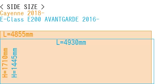 #Cayenne 2018- + E-Class E200 AVANTGARDE 2016-